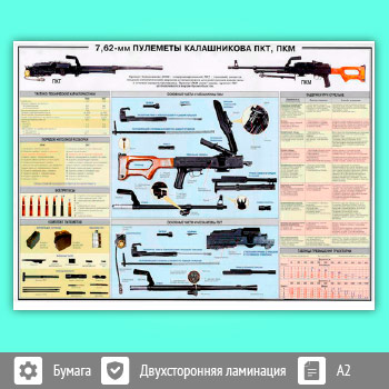 Плакат «7,62-мм пулеметы Калашникова ПКТ, ПКМ» (ОБЖ-30, 1 лист, A2)